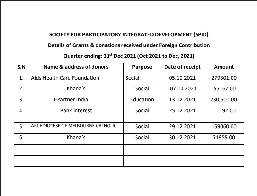 Oct - Dec Year 2021-2022